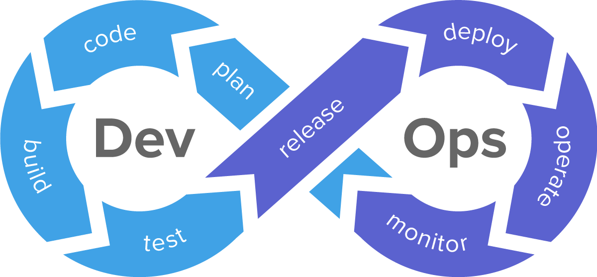 Devops Online Course